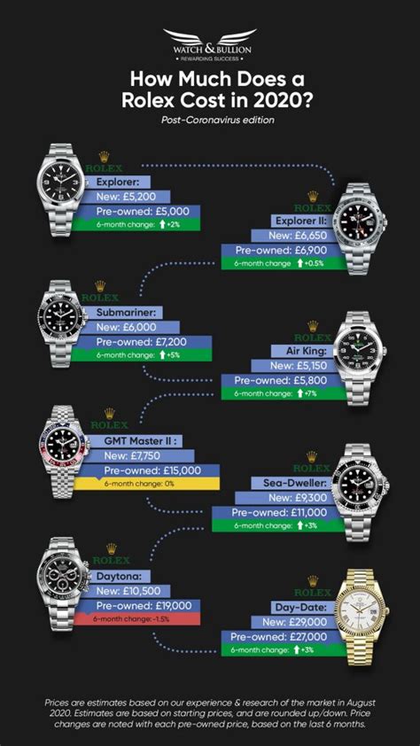 average rolex watch price|how expensive is a rolex.